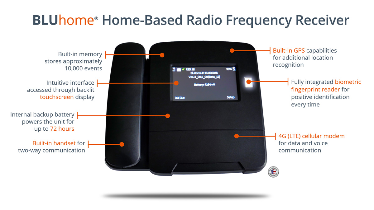 BLUhome Home-Based RF Receiver BLUhome Home-Based RF Receiver
